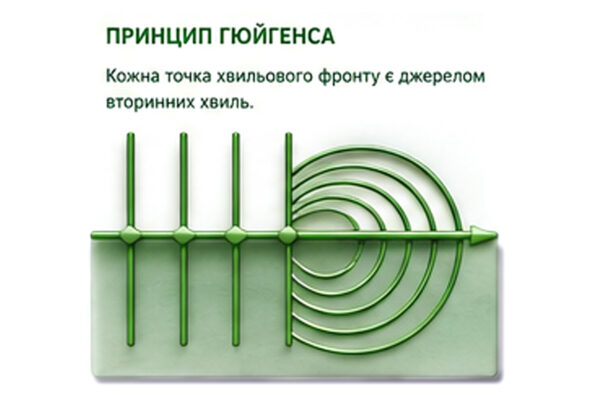 Принцип Гюйгенса