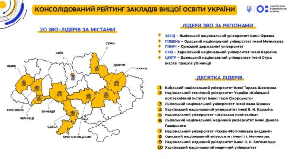 Рейтинг ЗВО України
